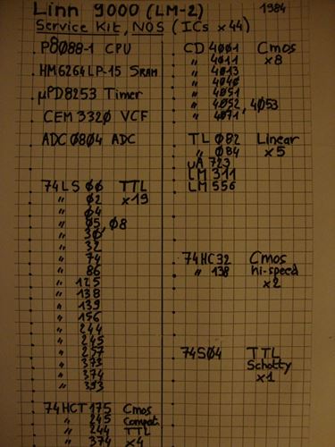 Linn-Synthspares Linn-9000 survival kit 